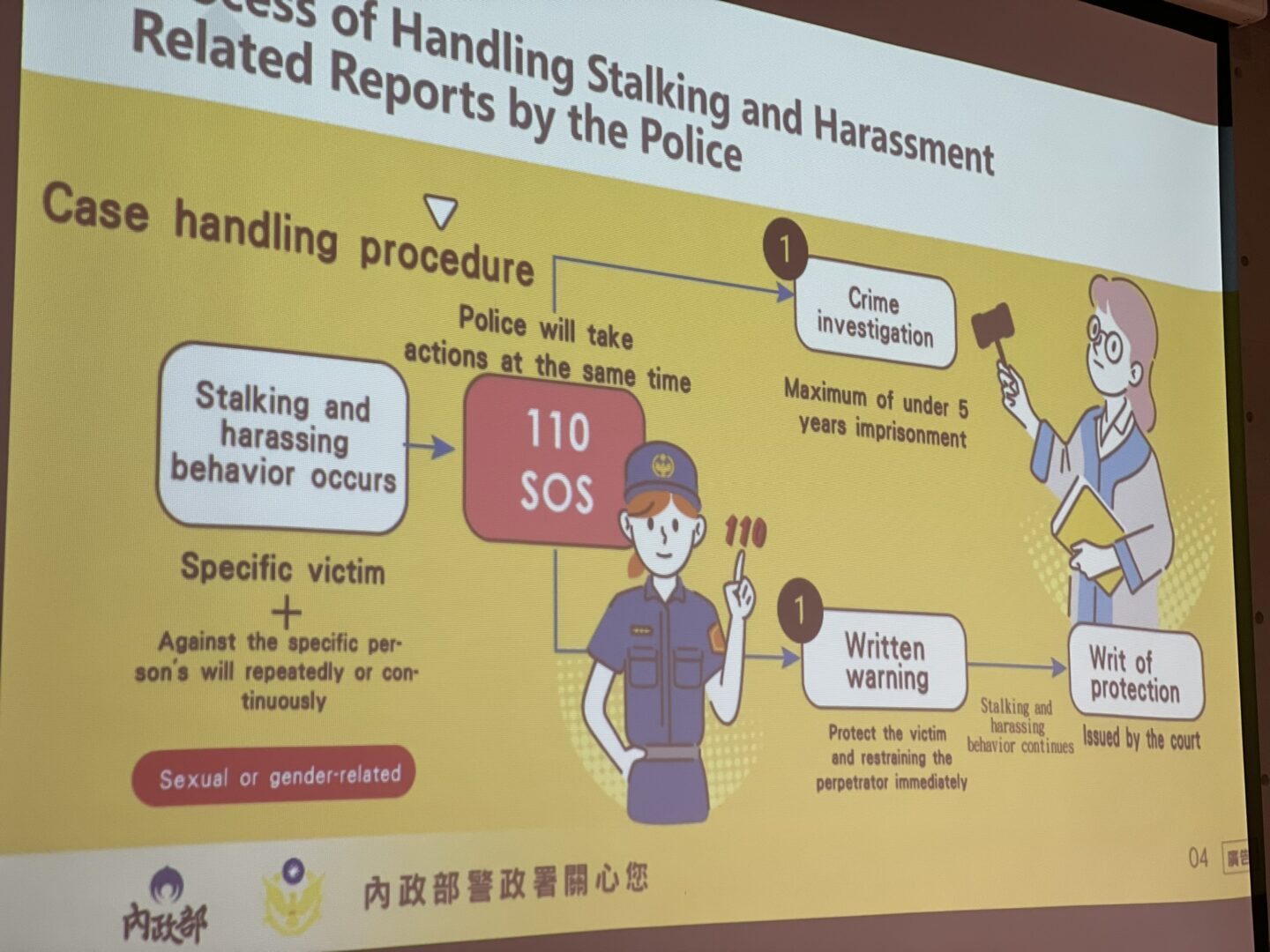 Rights and Laws on Personal Relationships